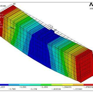 Image result for Beam Deflection Shape