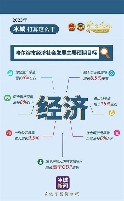 哈尔滨就业地图“零工平台”正式启动 临时工“找活儿”手机搞定 - 黑龙江网