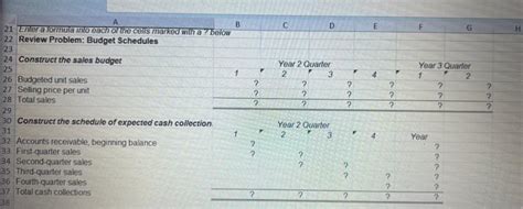 Image result for Production Budget Sample Problem