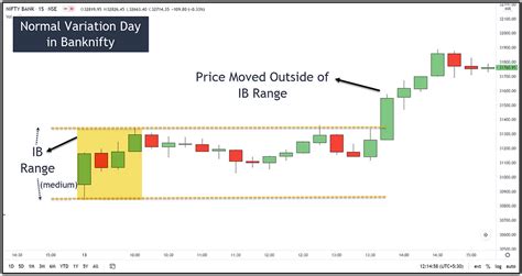 Best Intraday Trading Amibroker AFL 2023 | Free Download
