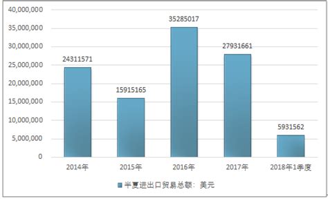 半夏市场分析报告_2019-2025年中国半夏市场前景研究与市场年度调研报告_中国产业研究报告网