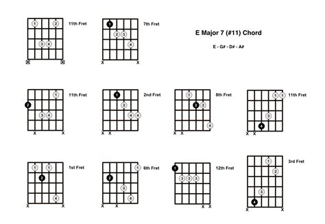 Emaj7#11 Chord On The Guitar (E Major 7 #11) - Diagrams, Finger ...