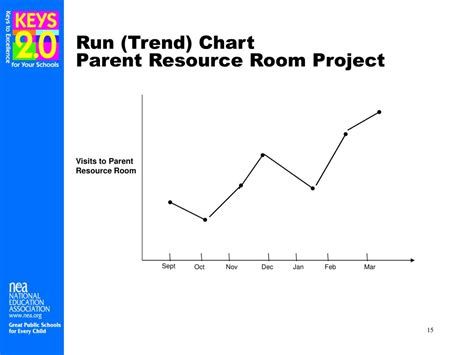Image result for Keys Programming Training