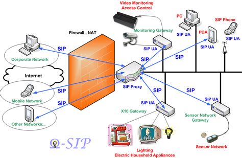 SIP系统(原理、应用、优缺点全解析)-世讯电科