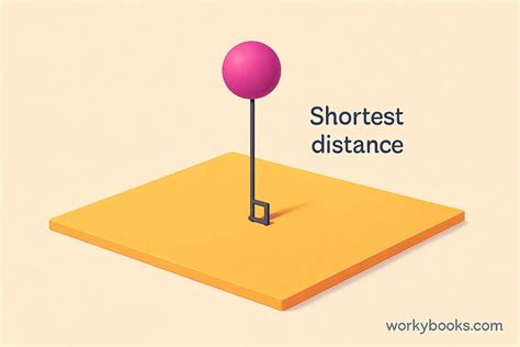 Image result for Shortest Distance a Point to a Plane Using Projector