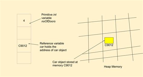 Reference in Java 的图像结果