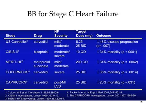 Stage C Heart Failure