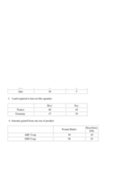 Absolute Advantage Problems 的图像结果