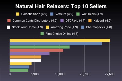 The 29 Best Natural Hair Relaxers of 2025 [Verified] - Cherry Picks