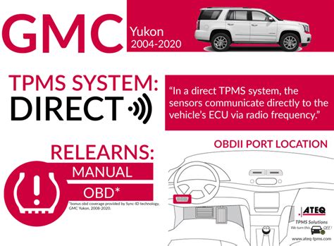 Image result for How to Program TPMS GMC