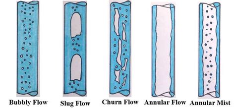 Virtual Labs | Indian Institute of Technology Kharagpur