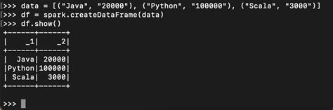 Image result for Pyspark Notebook Examples