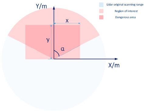 Image result for Data Processign Area