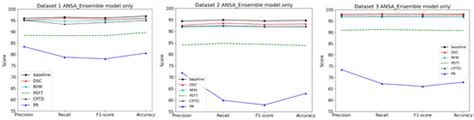 Brain Tumor Classification in MRI Scans Using Edge Computing and a ...