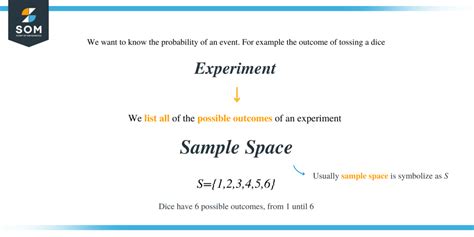 Image result for Enumerate the Sample Space Example