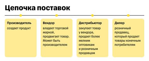 Кто такой вендор: функции, особенности, примеры вендоров