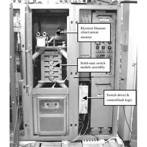 Image result for Mag Mod Transmitter Band