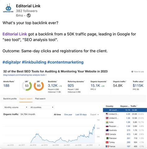 White Label Link Building Service: How We Work