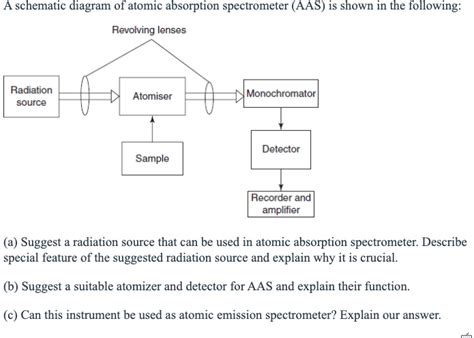 Image result for Simple Absorption Spectroscopy