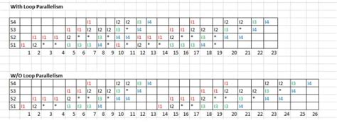 Pipelining - GATE Overflow