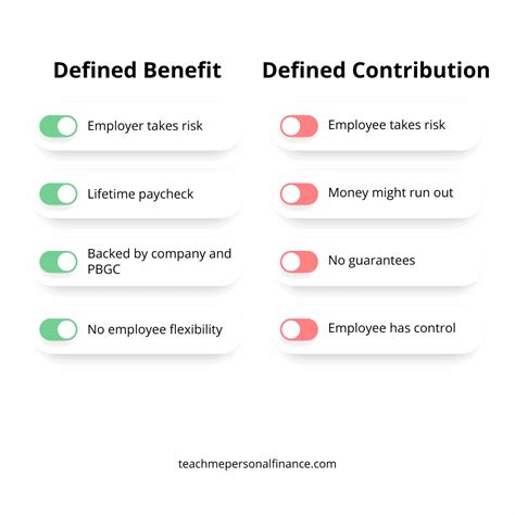 What Does Defined Contribution Mean at Gail Hendershot blog
