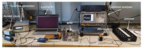 GNSS Radio Frequency Interference Monitoring from LEO Satellites: An In ...
