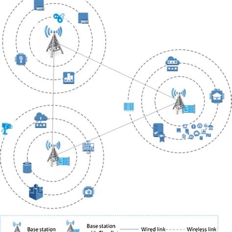 Image result for Mobile Edge Computing Technology