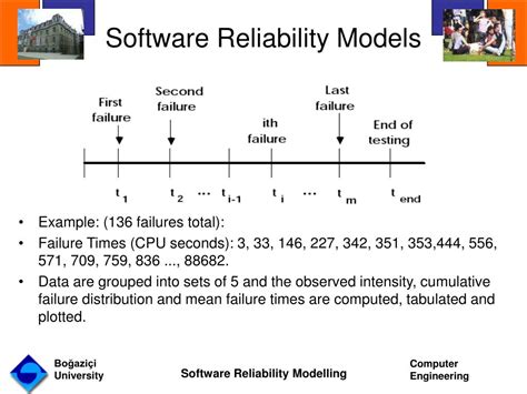 Image result for Software Reliability