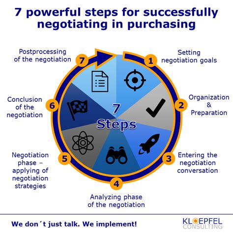 The 7 most effective tips for successful negotiation in purchasing | Kloepfel Magazin