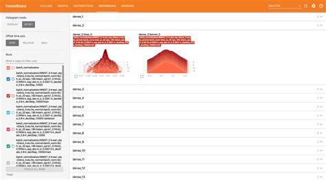 Image result for Histogram Using Keras Tensorflow