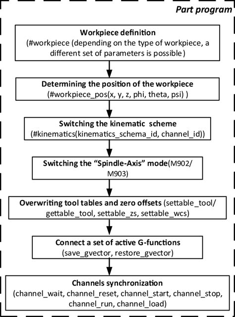 Image result for The Program Part