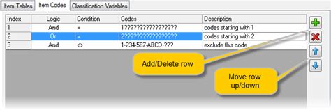 Image result for Item Codes Explained