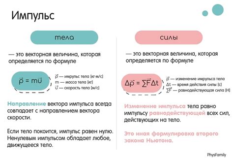 Импульс. Закон сохранения импульса тела: теория и практика ЕГЭ-2025 по ...