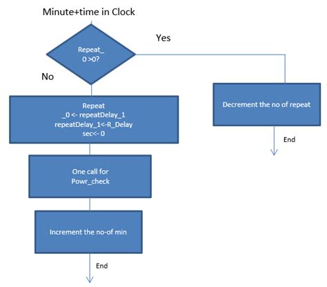 Image result for C Programming Time