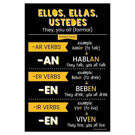 Quarterhouse Ellos, Ellas, Ustedes Present Tense Spanish Verb ...