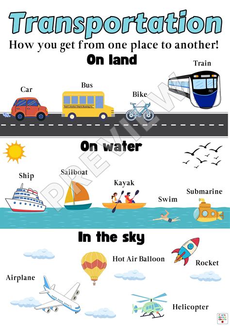 Best 12 Modes of Transportation Anchor Chart, Types of Transportation ...