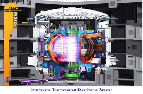 International Thermonuclear Experimental Reactor (ITER)