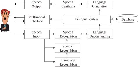 Man-Machine Media Communication 的图像结果