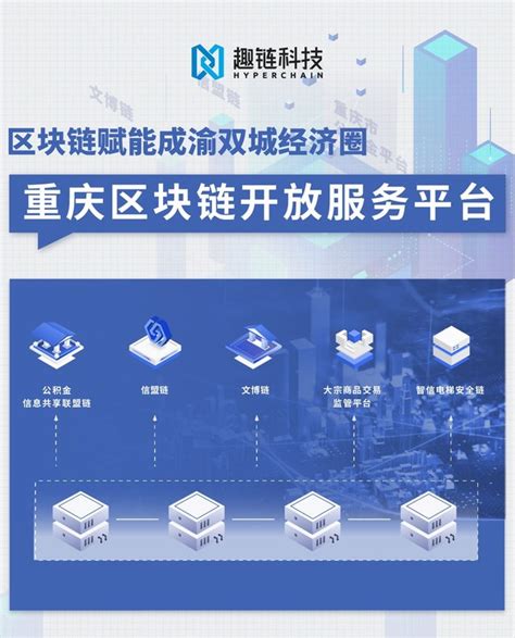 城投平台之“重庆模式”：重庆九大平台公司分析 - 知乎