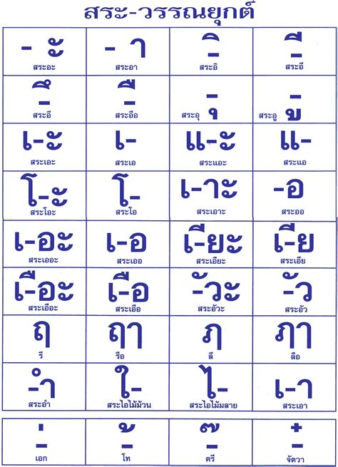 thai_vowel_tone-1 – Thai Language Hut School