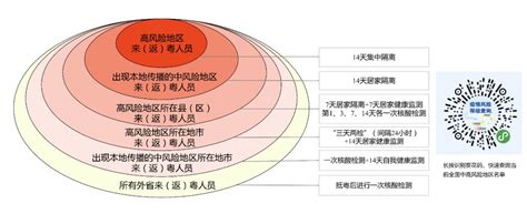 2021年8月广东疫情防控规定：非必要不出省- 深圳本地宝