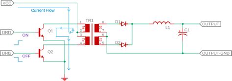 Pull to Push Design 的图像结果