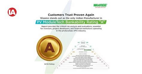 Waaree Energies Secures PV Tech’s ‘A’ Rating – A First for India!