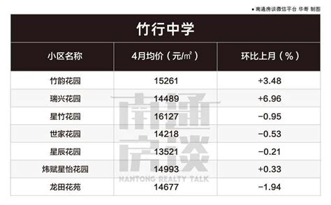 2022年初中学区房划分（南通最好的中学学区房排名是哪个小区） - 学习 - 布条百科