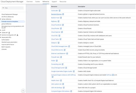 Image result for GCP Developer Tools