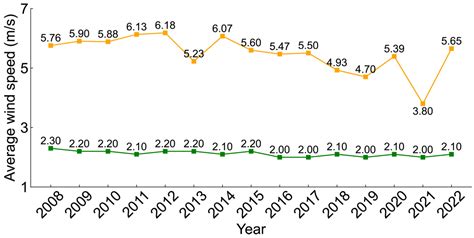 Characteristics of Foehn Wind in Urumqi, China, and Their Relationship ...