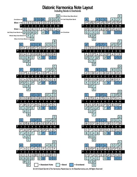 Diatonic Chords Of B Minor Scale Piano Music Theory