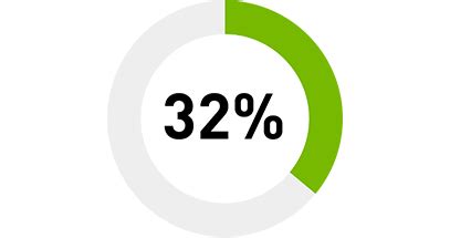 Windows 10 VDI + NVIDIA GRID | NVIDIA