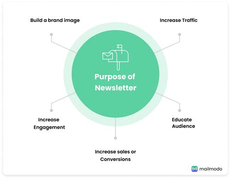 Image result for Create a Newsletter Example