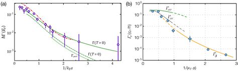 Repulsive Fermi and Bose Polarons in Quantum Gases
